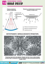 Орлов В.А., Кабардин О.Ф. Полный комплект цветных таблиц по физике. Молекулярно-кинетическая теория. Строение вещества