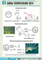 Орлов В.А., Кабардин О.Ф. Полный комплект цветных таблиц по физике. Оптика