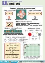 Орлов В.А., Кабардин О.Ф. Полный комплект цветных таблиц по физике.  Физика атомного ядра