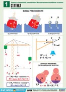 Орлов В.А., Кабардин О.Ф. Полный комплект цветных таблиц по физике. Статика