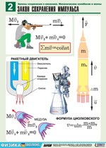 Орлов В.А., Кабардин О.Ф. Полный комплект цветных таблиц по физике. Законы сохранения в механике