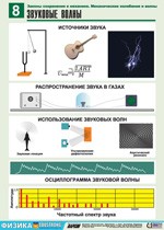 Орлов В.А., Кабардин О.Ф. Полный комплект цветных таблиц по физике. Механические колебания и волны