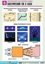 Орлов В.А., Кабардин О.Ф. Полный комплект цветных таблиц по физике. Электрический ток в средах