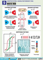 Орлов В.А., Кабардин О.Ф. Полный комплект цветных таблиц по физике. Законы постоянного тока